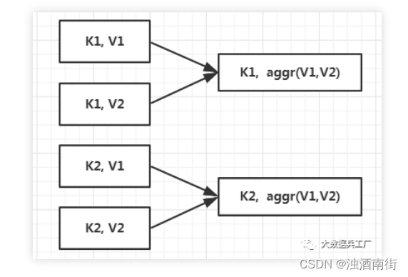 dataset分成4分 spark spark dataset map_dataset分成4分 spark_02