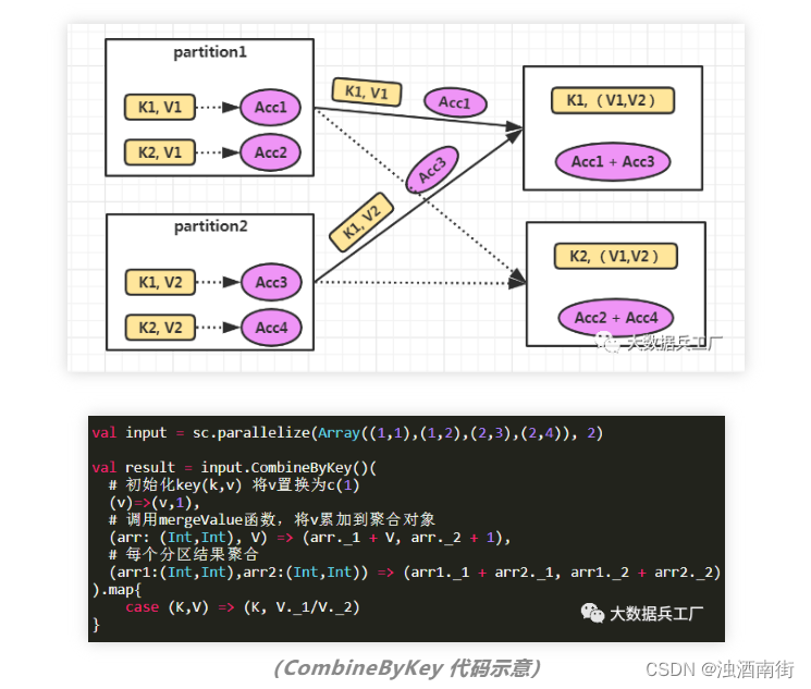 dataset分成4分 spark spark dataset map_dataset分成4分 spark_03