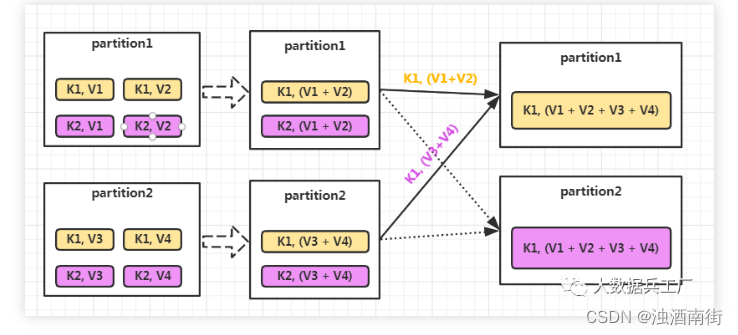 dataset分成4分 spark spark dataset map_面试_04