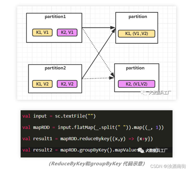 dataset分成4分 spark spark dataset map_spark_05