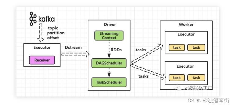 dataset分成4分 spark spark dataset map_SQL_09