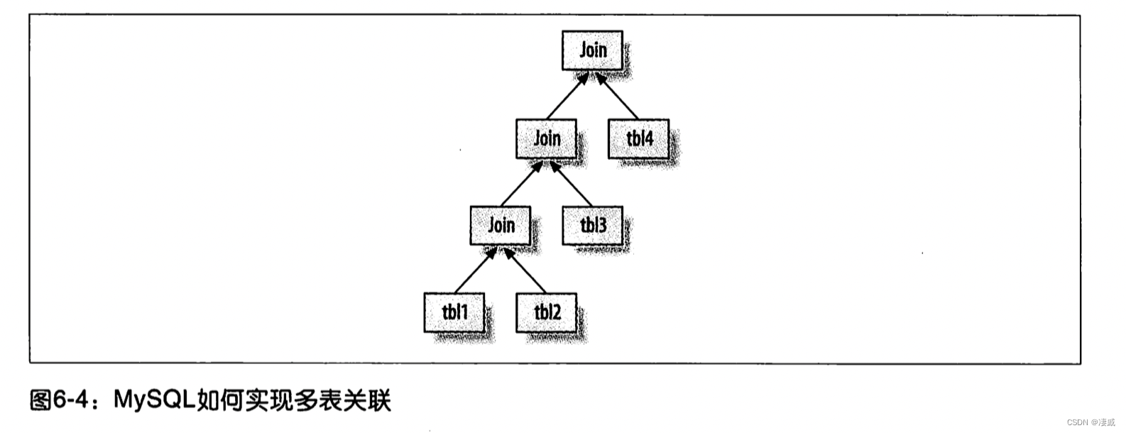 date mysql 优化 查询 mysql的查询优化_mysql_02