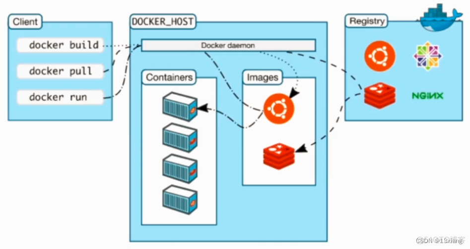 debezium docker 部署 docker部署教程_debezium docker 部署