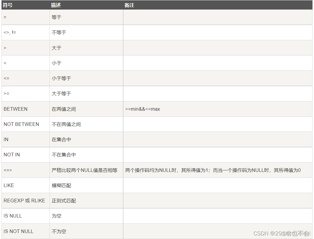 decimal mysql 加减 查询 mysql 加减法_mysql_02