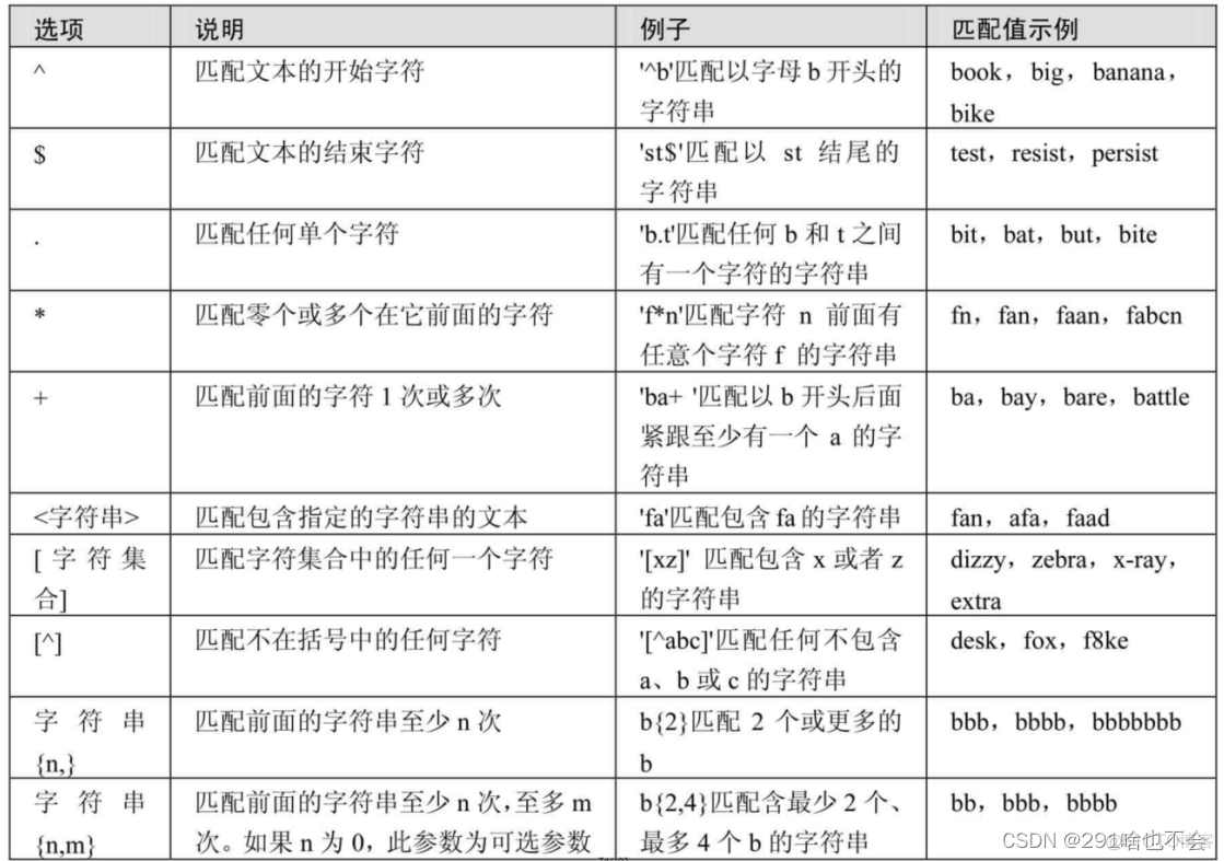 decimal mysql 加减 查询 mysql 加减法_数据库_06