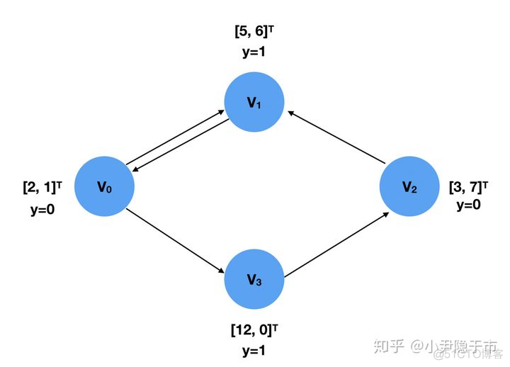 deepchem图神经网络生成 图神经网络 pytorch_数据