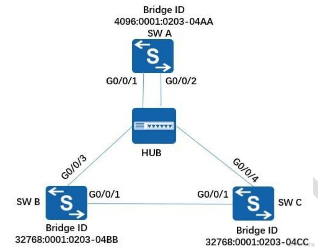 华为数通方向HCIP-DataCom H12-821题库(单选题：161-180)_IP_05