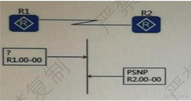 华为数通方向HCIP-DataCom H12-821题库(单选题：161-180)_IP_02