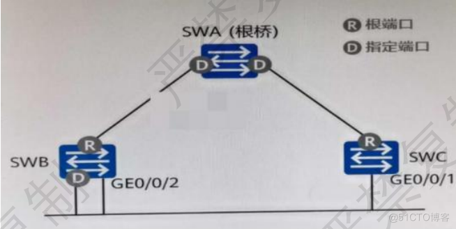 华为数通方向HCIP-DataCom H12-821题库(单选题：161-180)_路由表_03