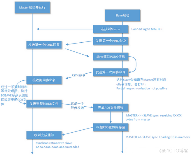 disconf redis 主从 redis主从模式原理_disconf redis 主从