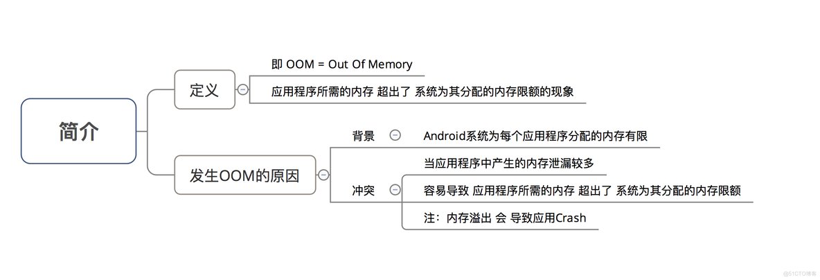 Android性能优化之内存泄漏,你想要的这里都有~_内部类_02