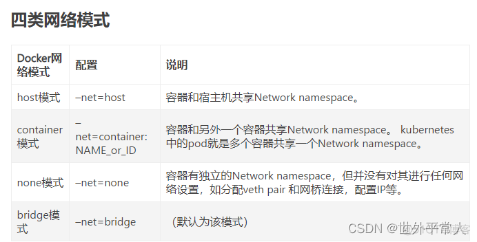 docker host network 内网ip docker --network host_docker