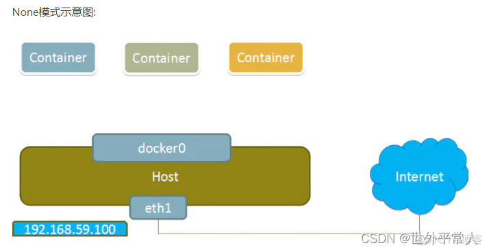 docker host network 内网ip docker --network host_linux_04