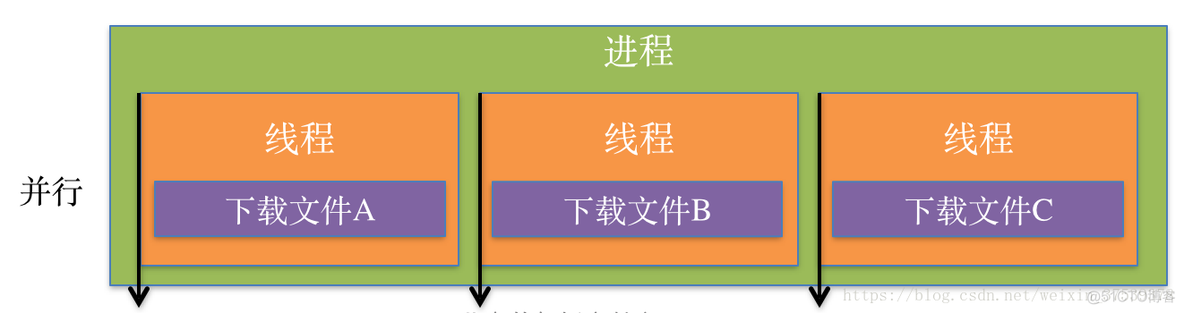 多线程的基本介绍_就绪状态_05