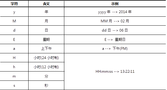 JAVA中关于获取时间(日期)的总结大全_System