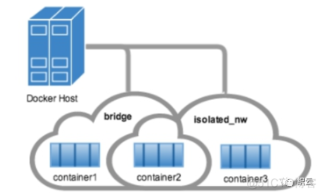 docker network 容器互通 docker容器之间的通信_自定义_06