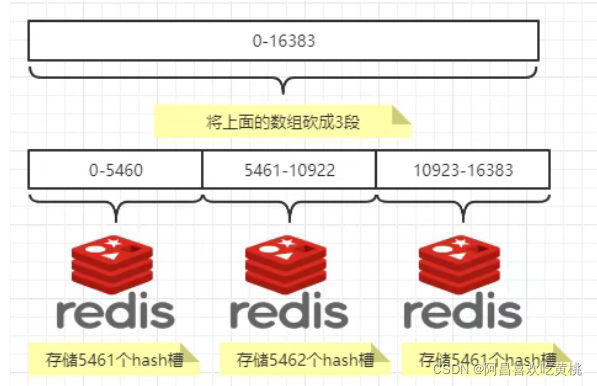 docker nexus 集群 docker 集群方案_数据库_04