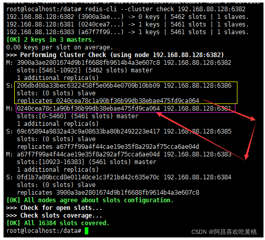 docker nexus 集群 docker 集群方案_docker nexus 集群_11