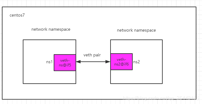 docker service 指定网卡 docker 添加网卡_tomcat_04