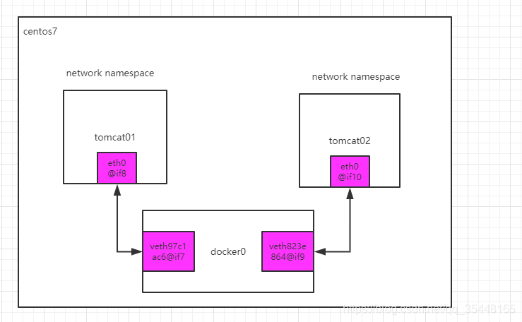 docker service 指定网卡 docker 添加网卡_自定义_15