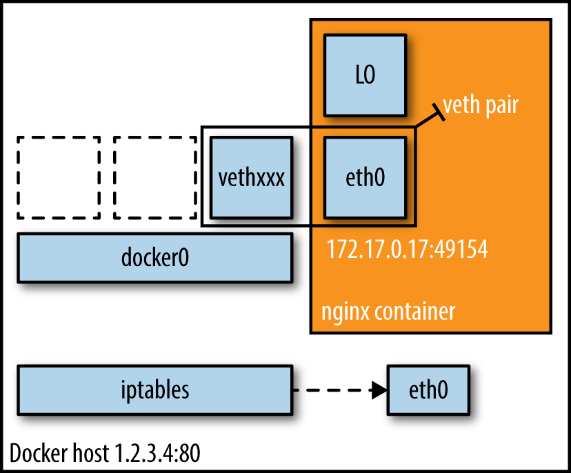 docker walle 部署 docker部署web项目_linux_02