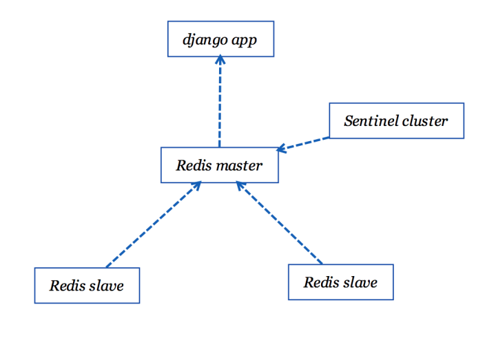 docker walle 部署 docker部署web项目_docker_05