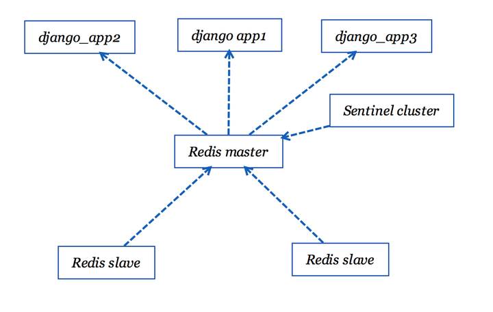 docker walle 部署 docker部署web项目_linux_06