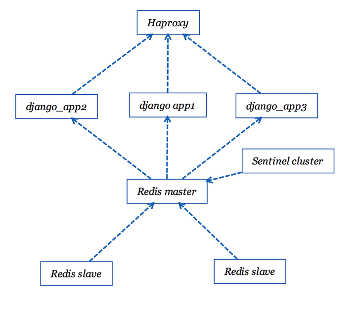 docker walle 部署 docker部署web项目_linux_08