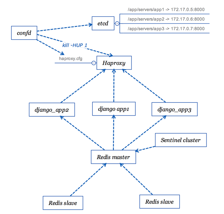 docker walle 部署 docker部署web项目_docker_09