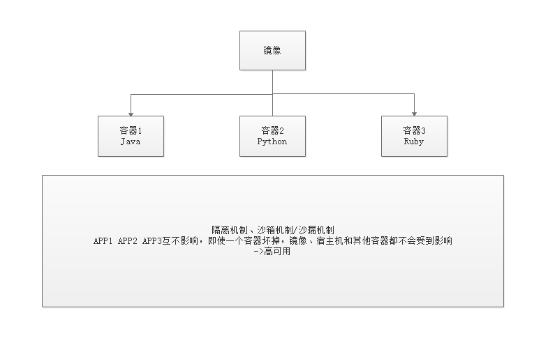 docker win10 拉取镜像太慢 docker拉取镜像命令_docker win10 拉取镜像太慢