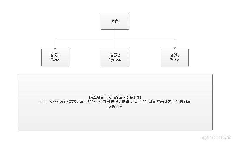 docker win10 拉取镜像太慢 docker拉取镜像命令_java