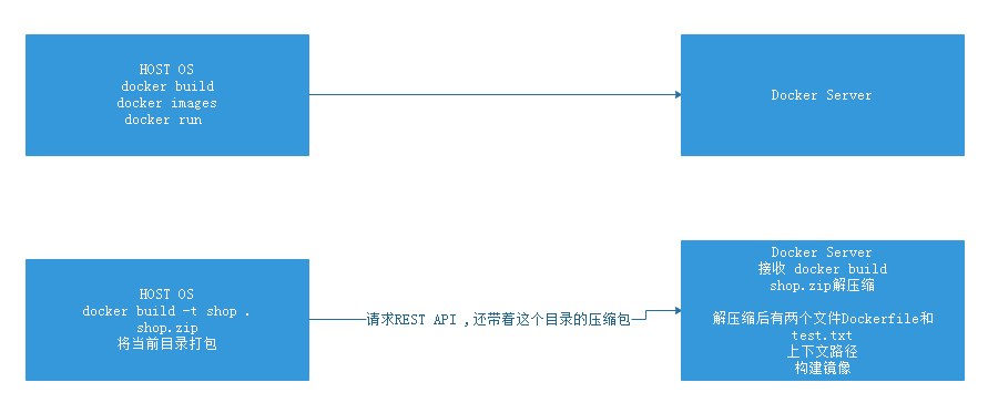 docker win10 拉取镜像太慢 docker拉取镜像命令_docker_02