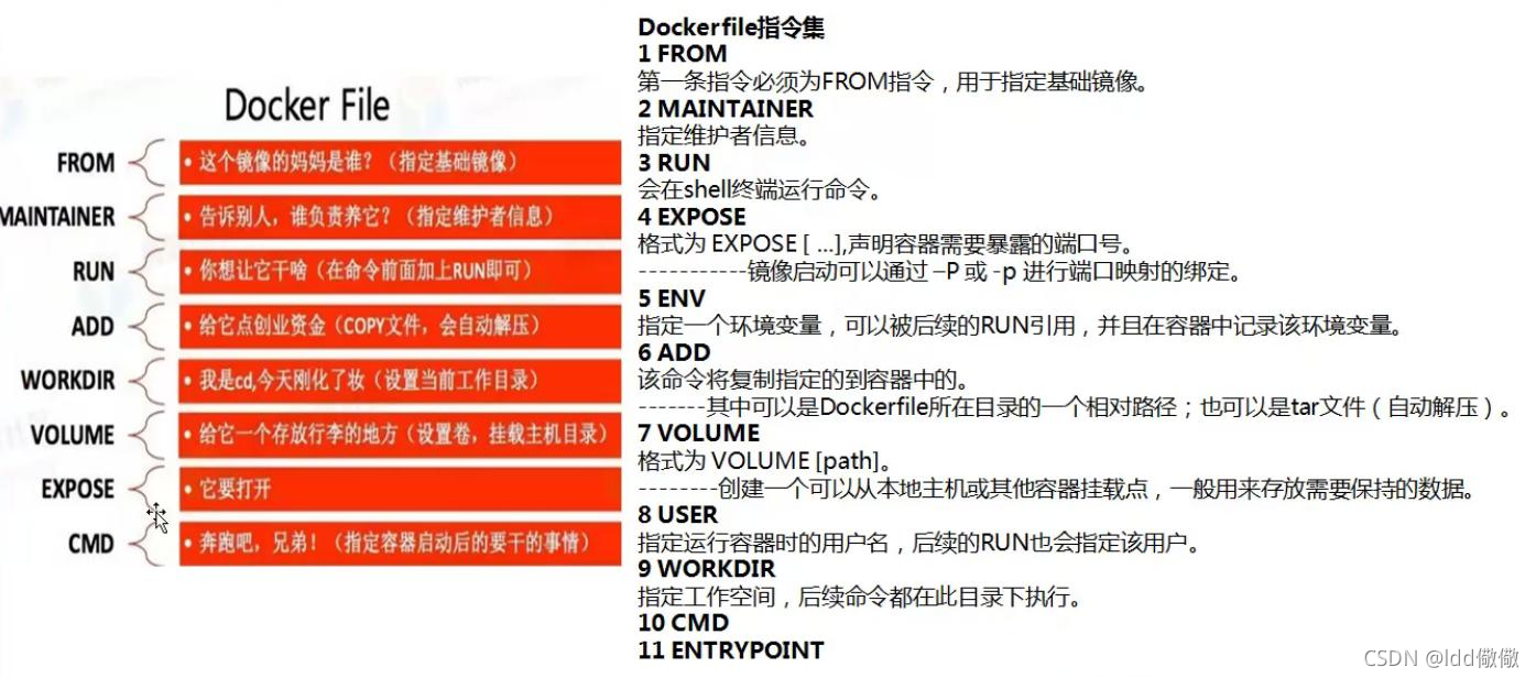 docker window 打包jar 镜像 docker打包镜像怎么打_centos_03