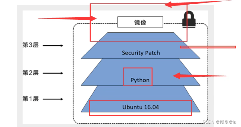 docker windows 设置镜像源 docker系统镜像_容器_05