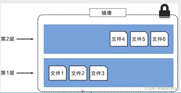 docker windows 设置镜像源 docker系统镜像_数据_06