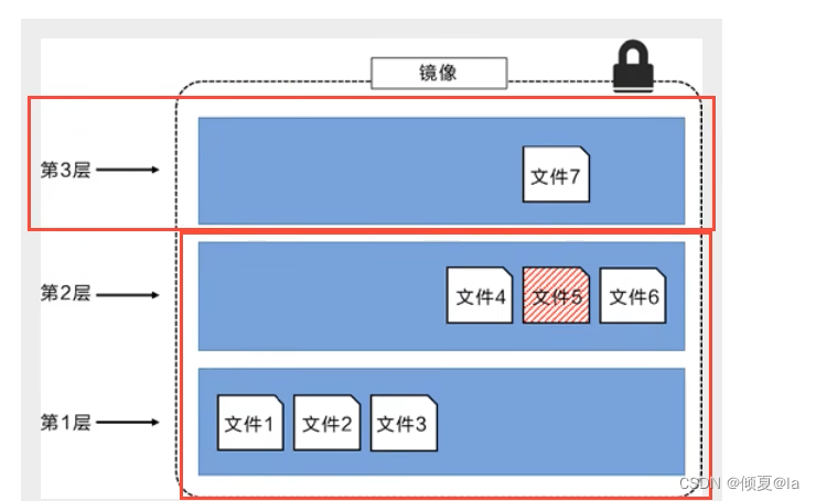 docker windows 设置镜像源 docker系统镜像_运维_07