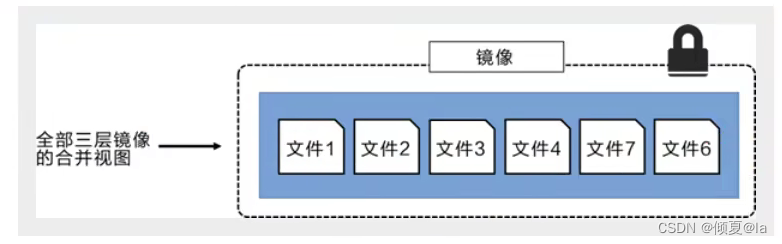 docker windows 设置镜像源 docker系统镜像_docker_08