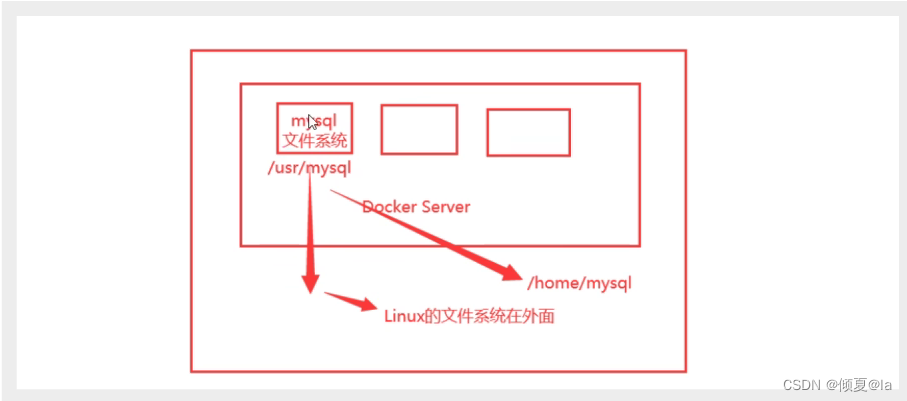 docker windows 设置镜像源 docker系统镜像_数据_10