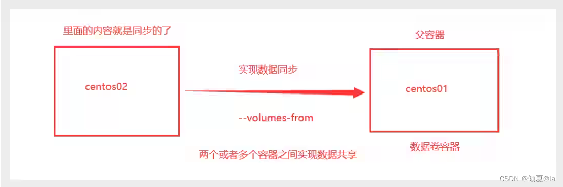 docker windows 设置镜像源 docker系统镜像_docker_23