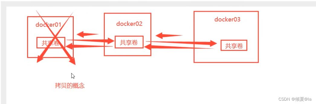 docker windows 设置镜像源 docker系统镜像_数据_28