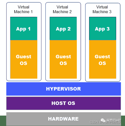 docker 与虚拟机对比 docker和虚拟机的关系_应用程序