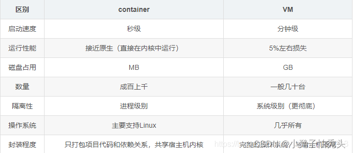 docker 与虚拟机对比 docker和虚拟机的关系_nginx_05