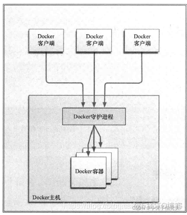 docker 与虚拟机对比 docker和虚拟机的关系_docker 与虚拟机对比_06