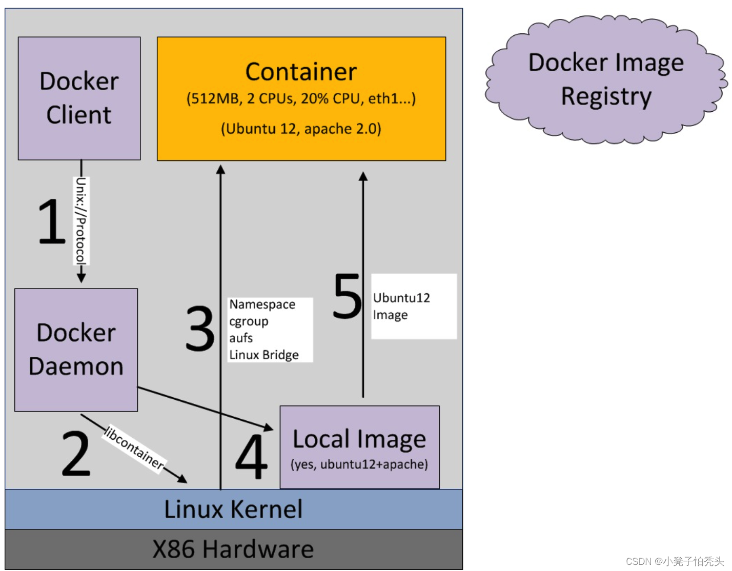 docker 与虚拟机对比 docker和虚拟机的关系_nginx_09