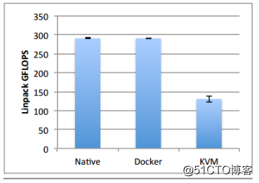 docker 使用的gpu docker性能_docker 使用的gpu