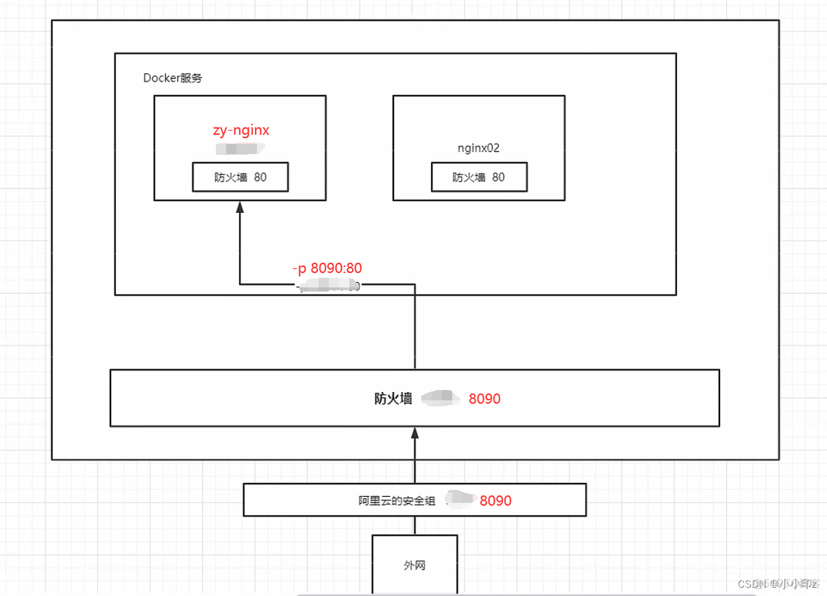 docker 入门到精通 docker从入门到实战_Docker_05