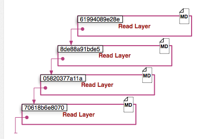 docker 分层有问题 docker 分层原理与内部结构_docker 分层有问题_05