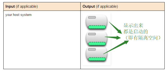 docker 分层有问题 docker 分层原理与内部结构_容器_11