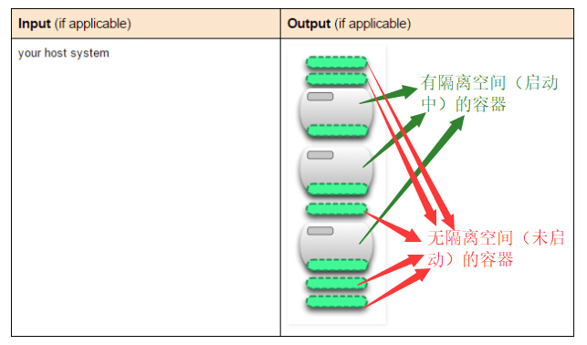 docker 分层有问题 docker 分层原理与内部结构_docker 分层有问题_12