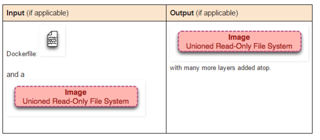 docker 分层有问题 docker 分层原理与内部结构_docker 分层有问题_20